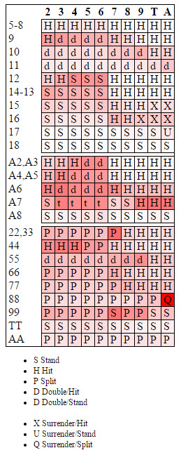 blackjack-mistakes-map-ratio