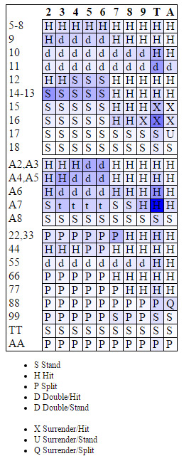 blackjack-mistakes-map-volume